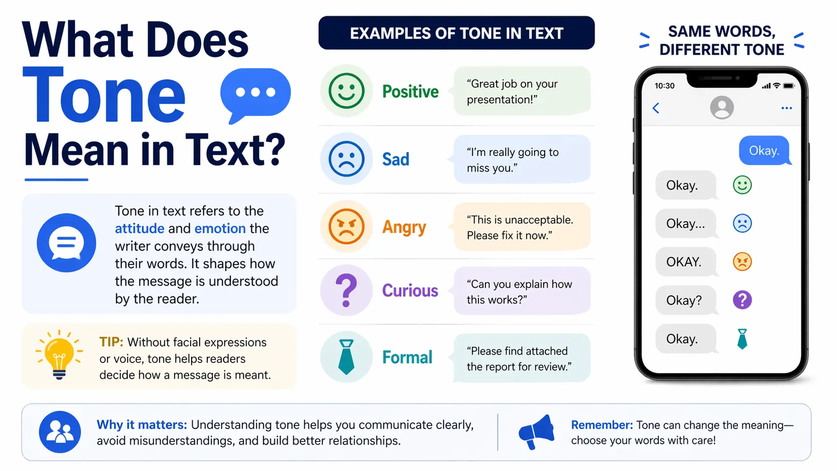 What Does Tone Mean in Text