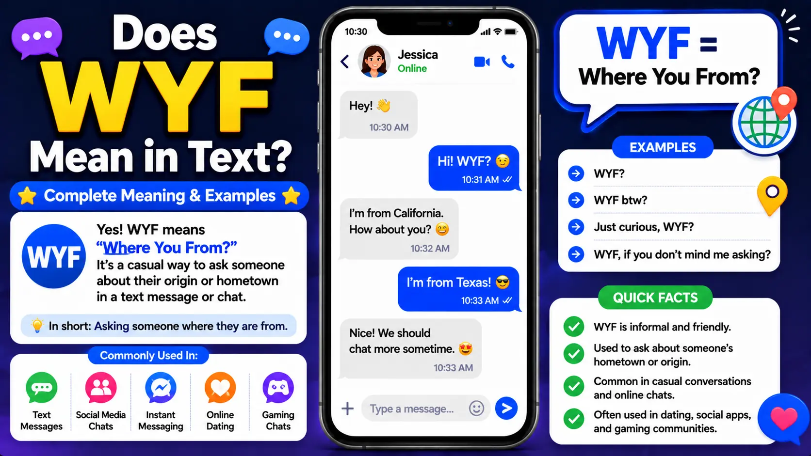 Does WYF Mean in Text