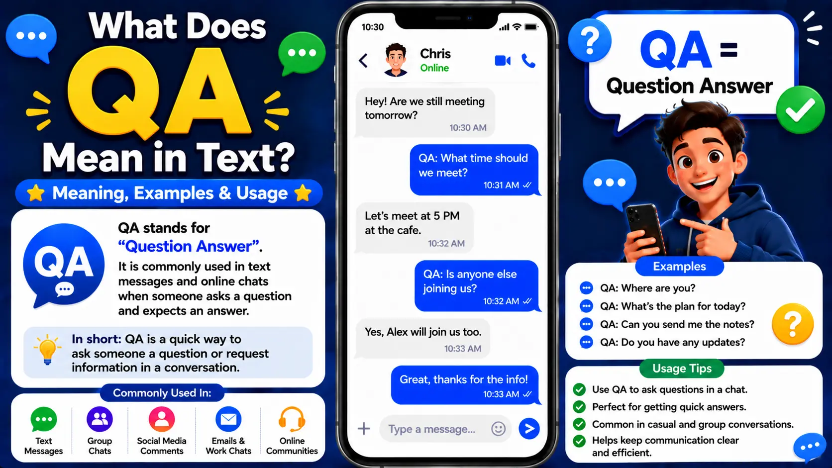 What Does QA Mean in Text