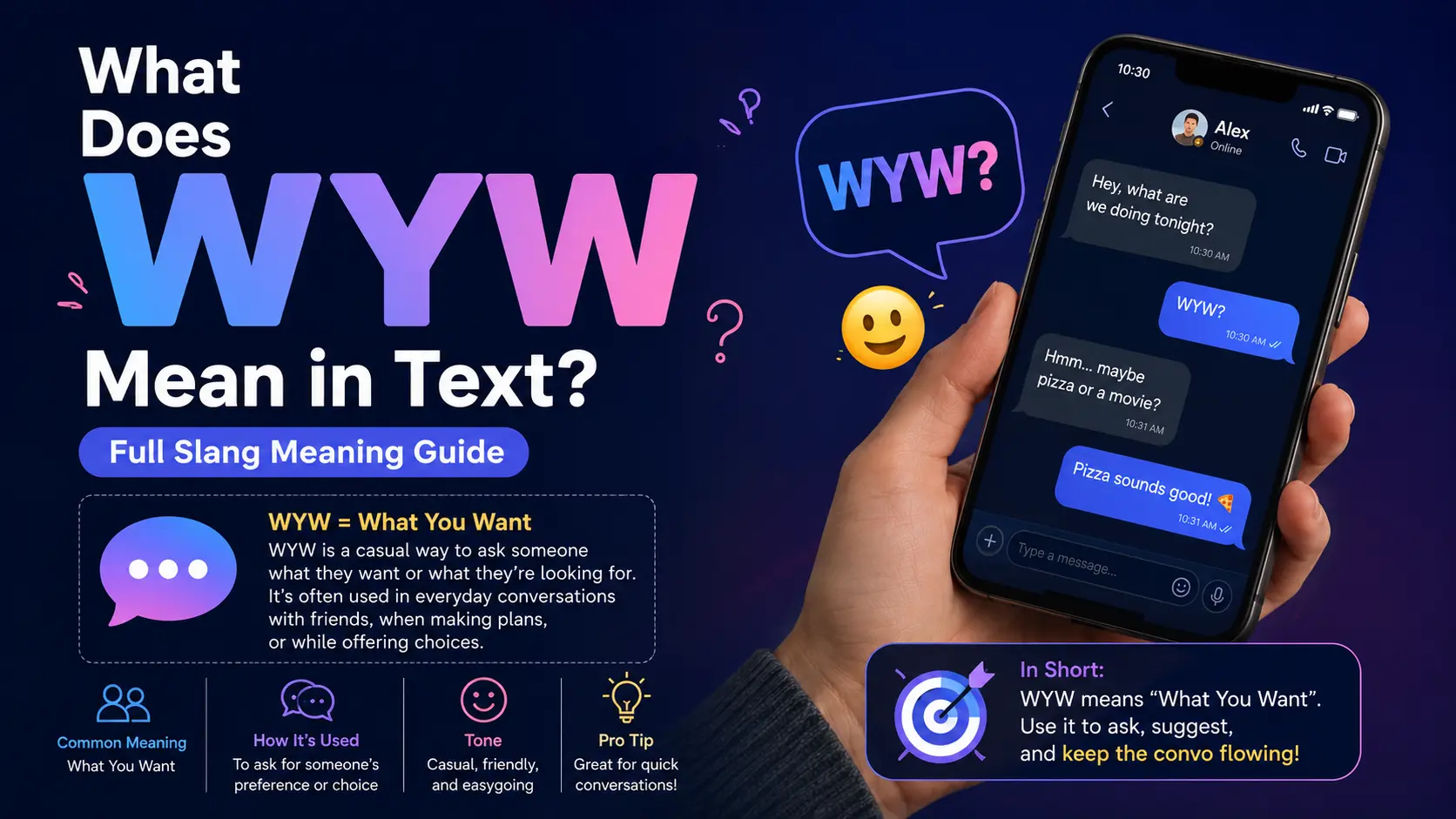 What WYW Mean in Text
